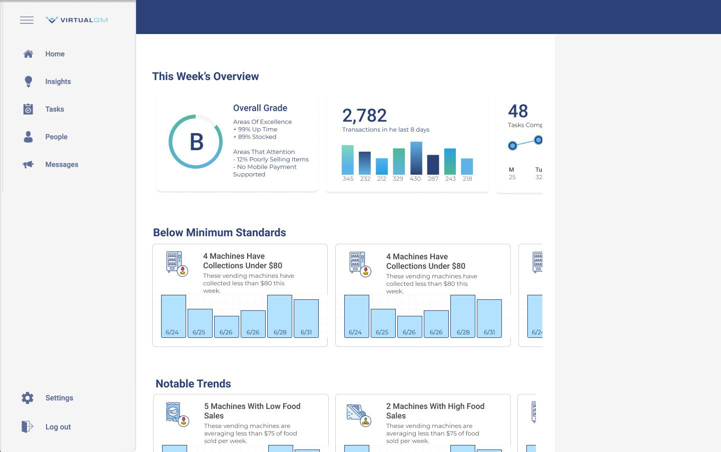 Medium stage insights page UI draft